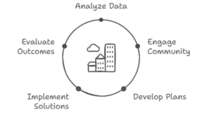 Read more about the article How to Become an Urban Planner: A Step-by-Step Career Guide